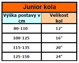 velikosti detskych kol